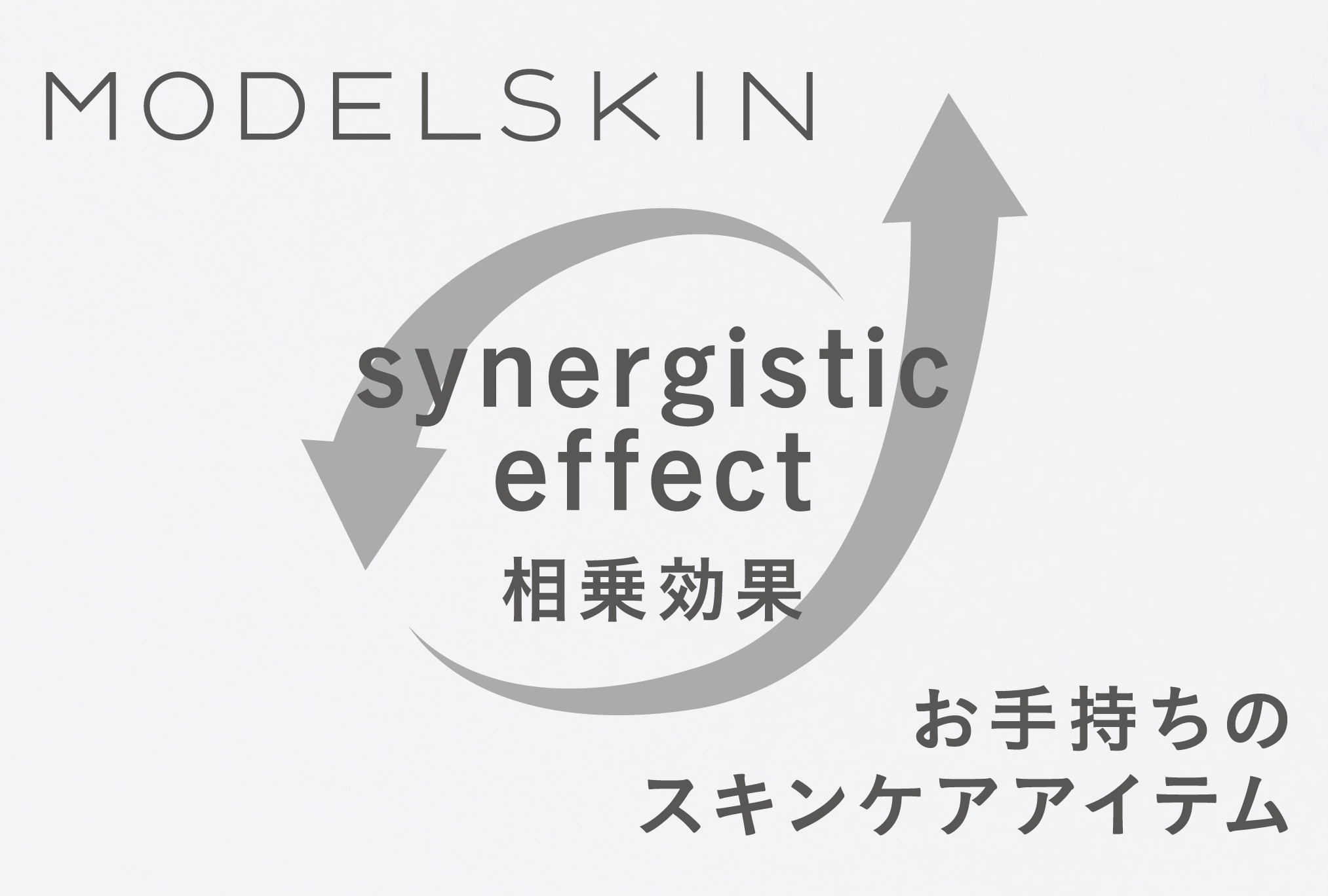 洗顔パウダー「MODELSKIN モデルスキン」と、お手持ちのスキンケアアイテムの相乗効果